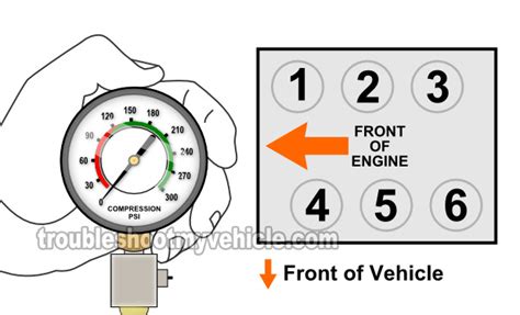 Help interpreting compression test. 1994 1.8L NA Miata. : r/Miata